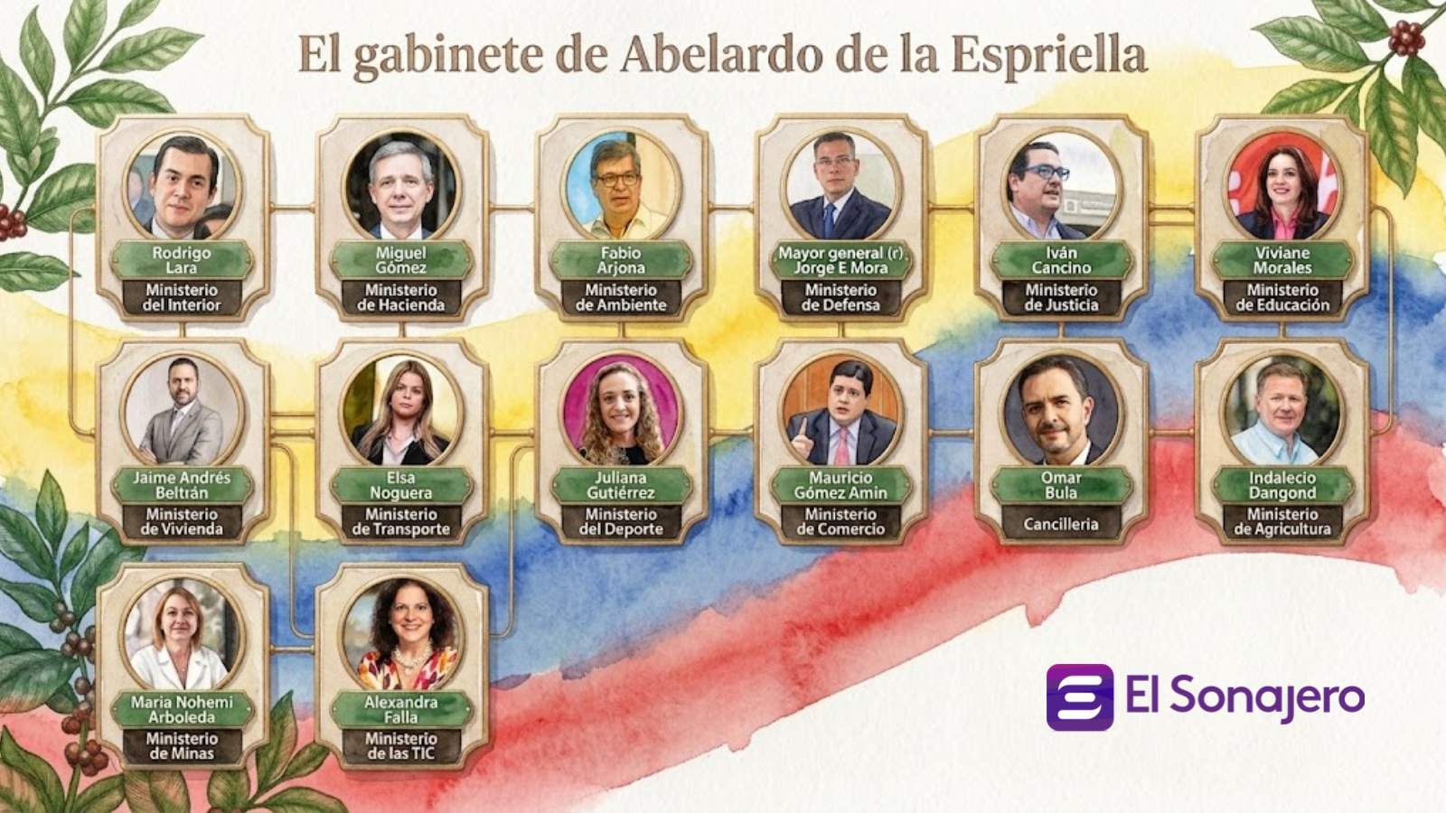 Abelardo de la Espriella designa ministra TIC y completa 14 integrantes de su gabinete